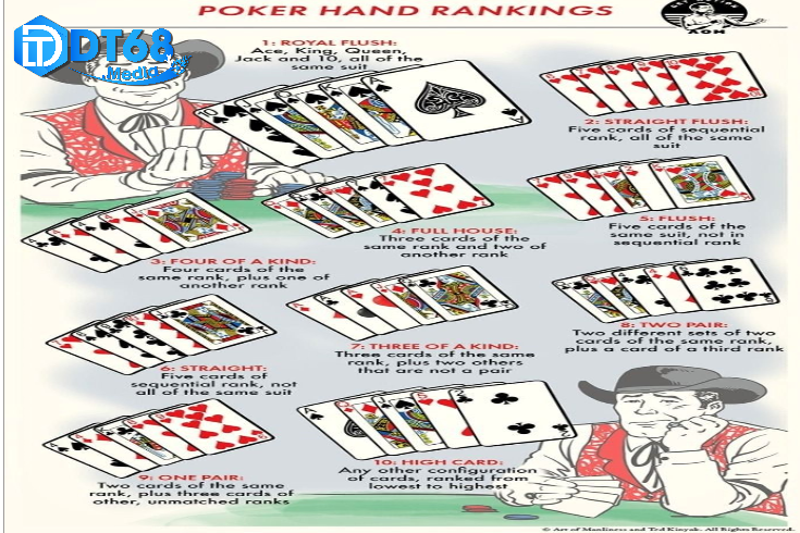 Cách Chơi Poker DT68