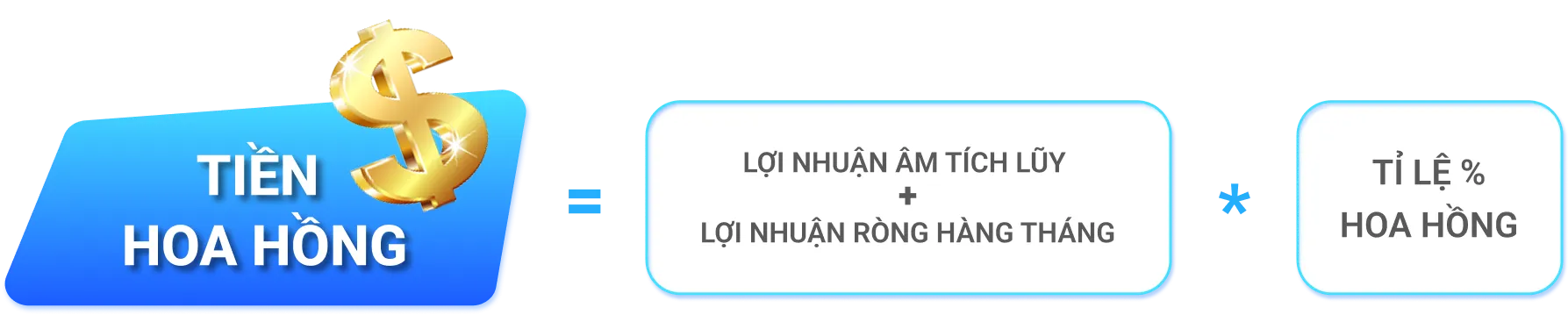 Công Thức Tính Hoa Hồng Đại Lý DT68
