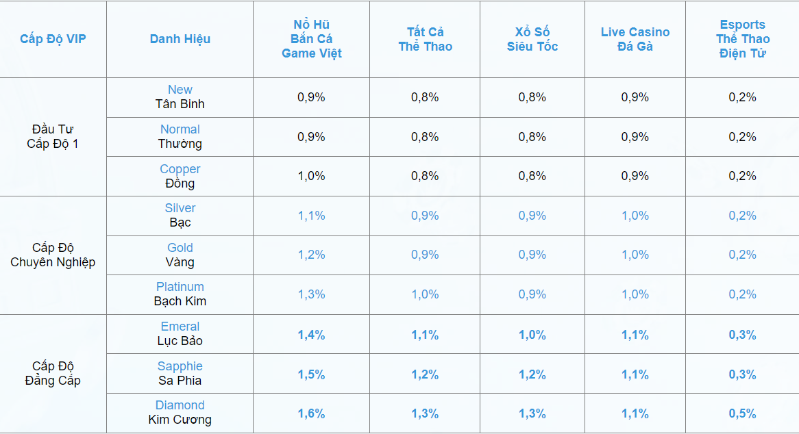 Các hình thức hoàn cược DT68 phổ biến nhất hiện nay