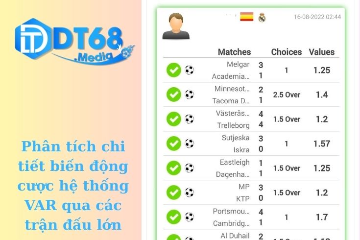 Phân tích chi tiết biến động cược hệ thống VAR qua các trận đấu lớn